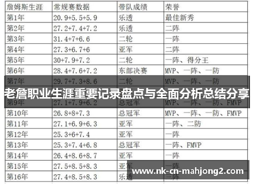 老詹职业生涯重要记录盘点与全面分析总结分享