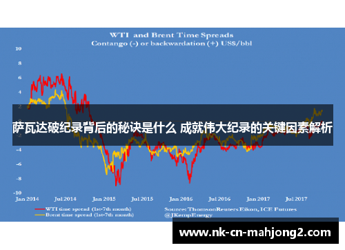 萨瓦达破纪录背后的秘诀是什么 成就伟大纪录的关键因素解析 萨瓦达破纪录背后的秘诀是什么 成就伟大纪录的关键因素解析