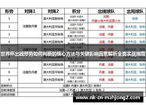 世界杯出线形势如何判断的核心方法与关键影响因素解析全面实战指南 世界杯出线形势如何判断的核心方法与关键影响因素解析全面实战指南