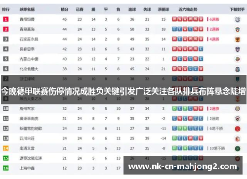 今晚德甲联赛伤停情况成胜负关键引发广泛关注各队排兵布阵悬念陡增 今晚德甲联赛伤停情况成胜负关键引发广泛关注各队排兵布阵悬念陡增