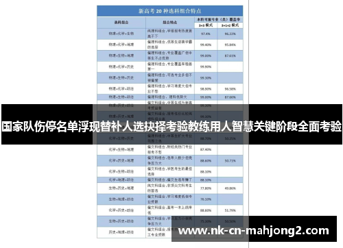 国家队伤停名单浮现替补人选抉择考验教练用人智慧关键阶段全面考验